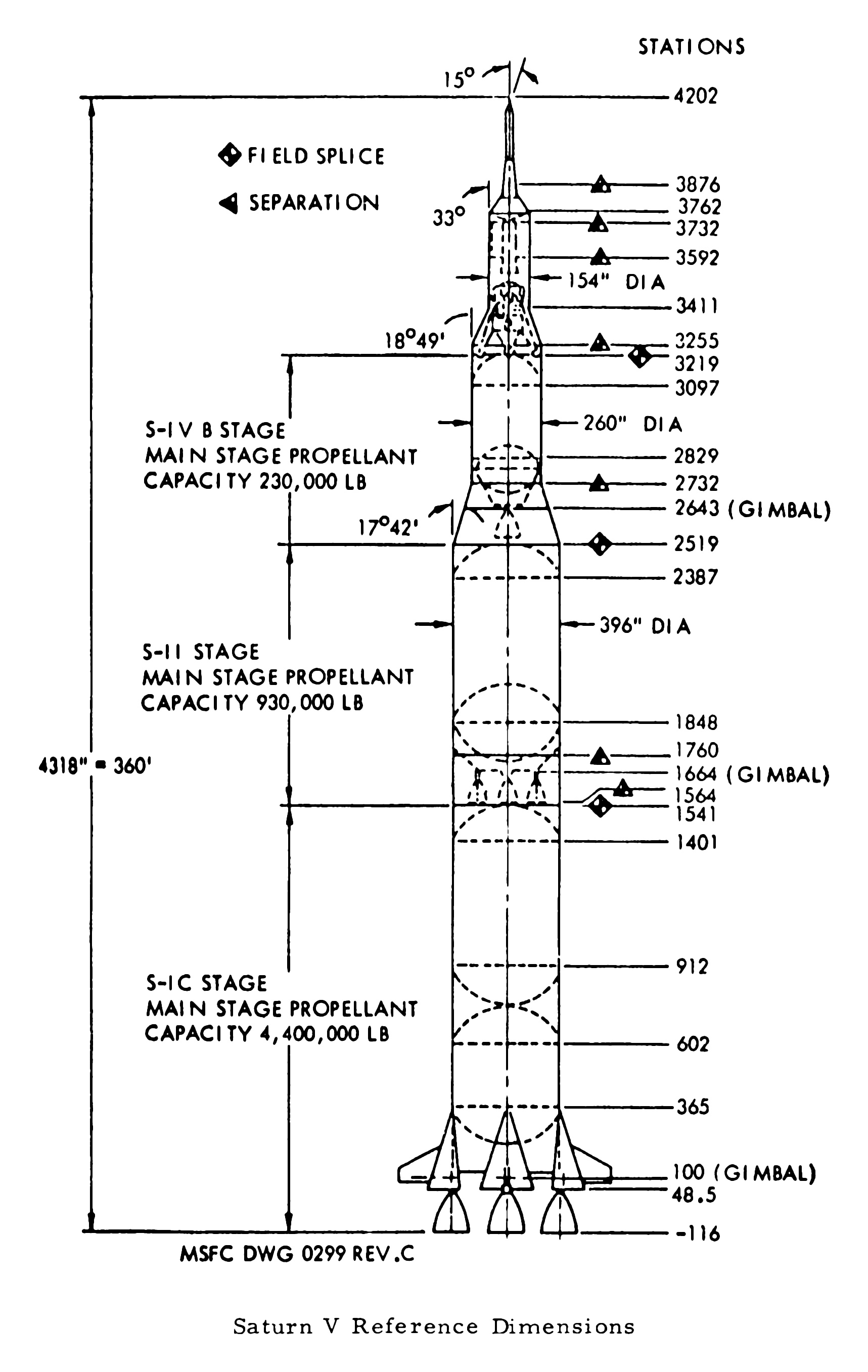 Saturn V first plans